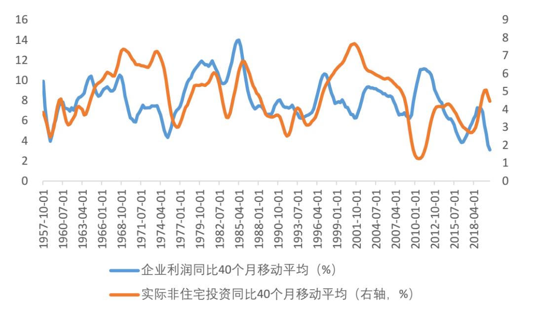 你像极了六十年代的美国经济总量_六十年代的美国汽车