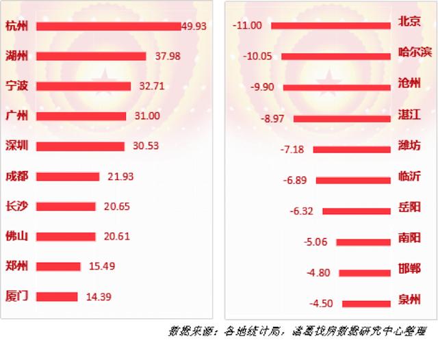 杭州人口会持续流入吗_杭州常住人口连续六年高位增长,2035年将达1500万