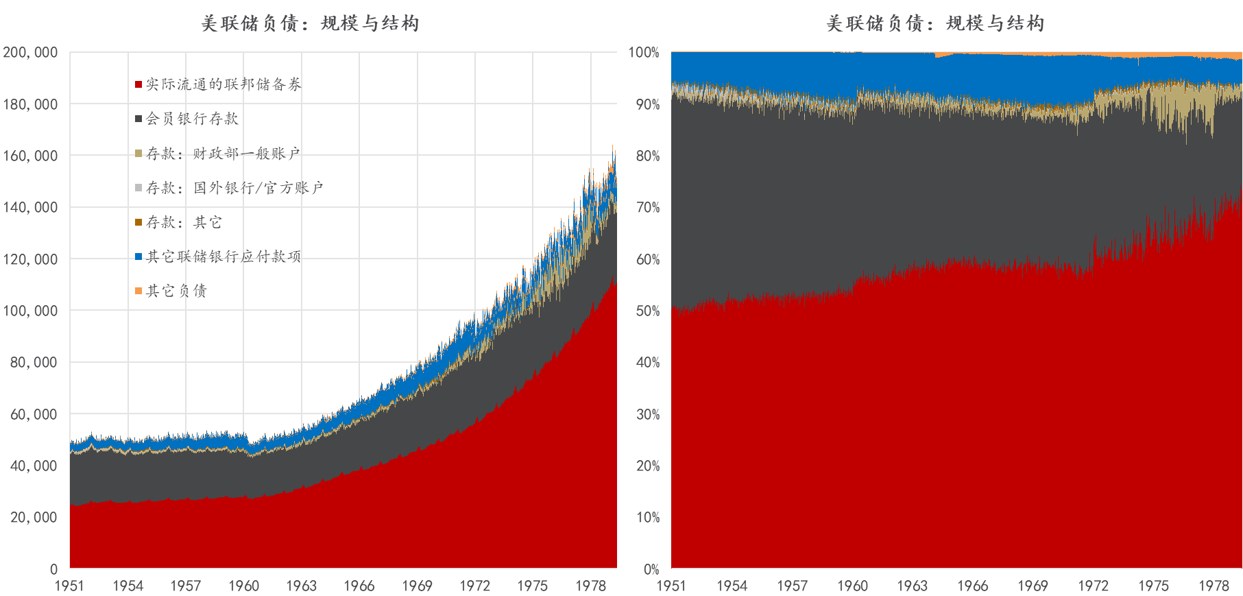 流动性经济学｜拆解美联储资产负债表：独立之后的美联储
