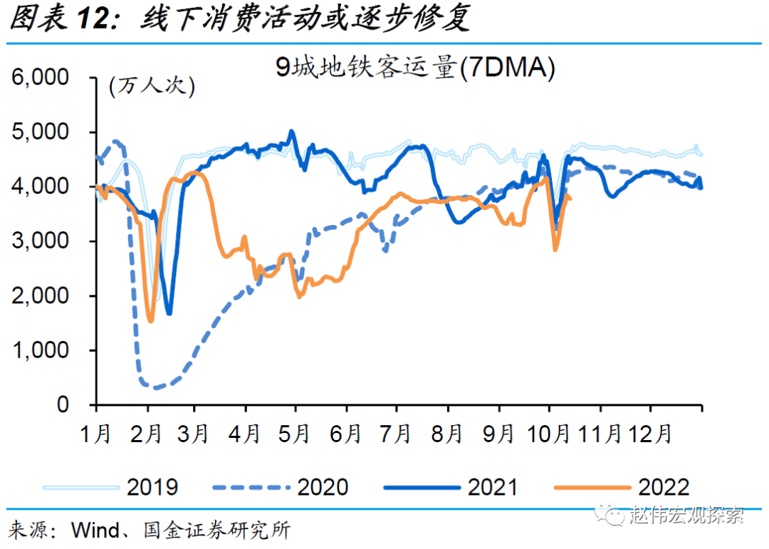 国金证券赵伟：物价变化的两个信号 年内通胀或相对温和