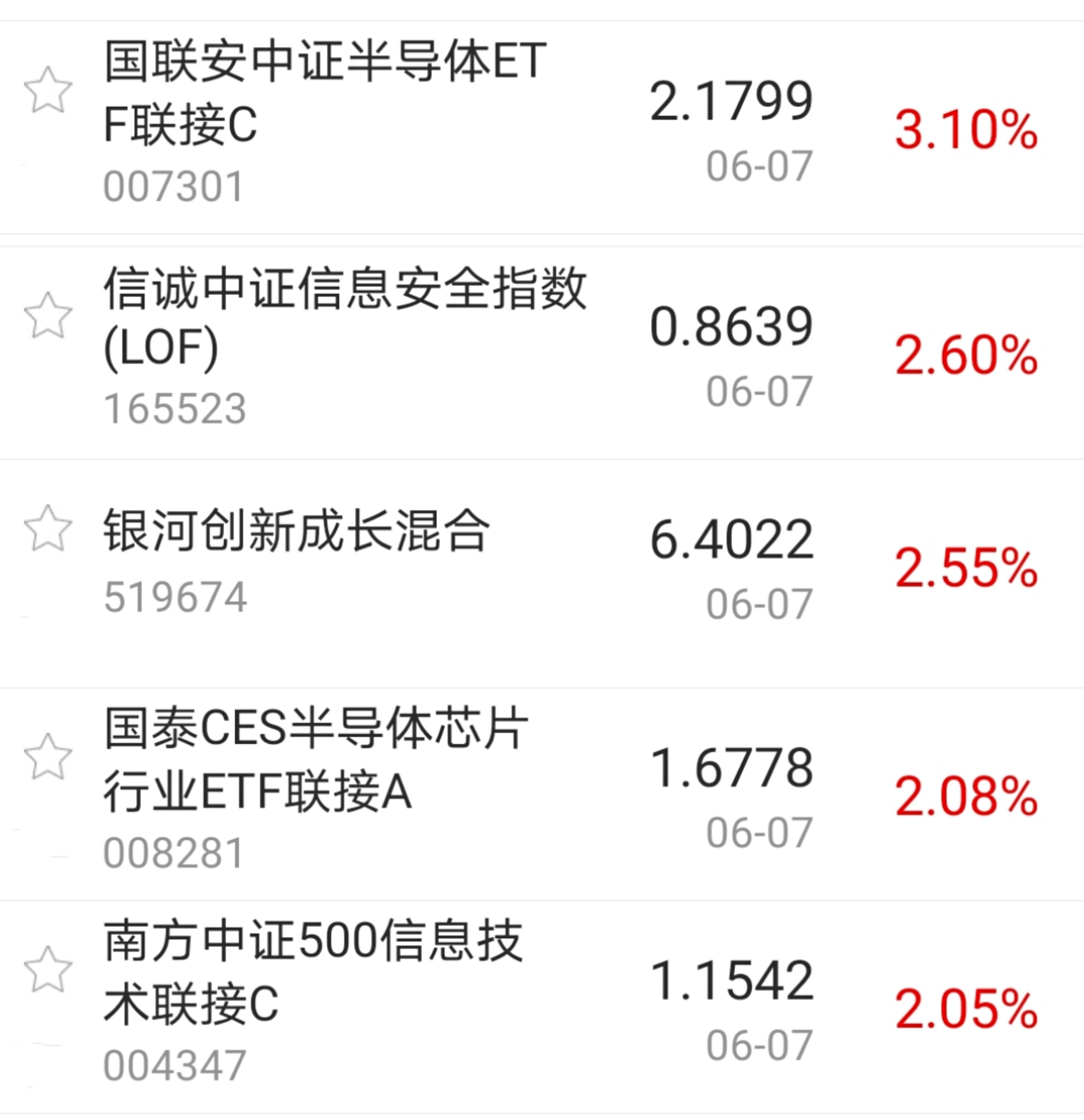 【今日盘点】a股三大指数涨跌不一,半导体主题基金涨幅