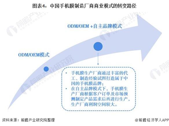 图表4:中国手机膜制造厂商商业模式的转变路径