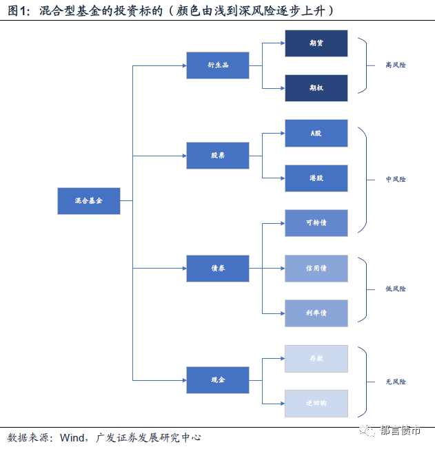 盘点那些穿越牛熊的混合基金