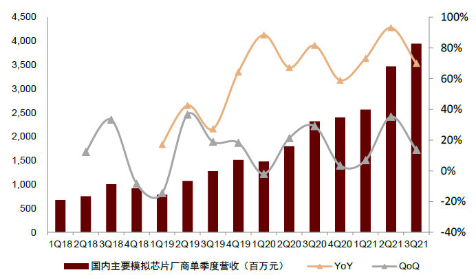 中金2022年半导体展望:产业新周期 供给新格局