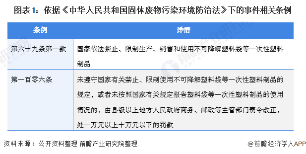 干货!2021年中国生物降解塑料行业龙头企业分析——大东南:行业处于领先