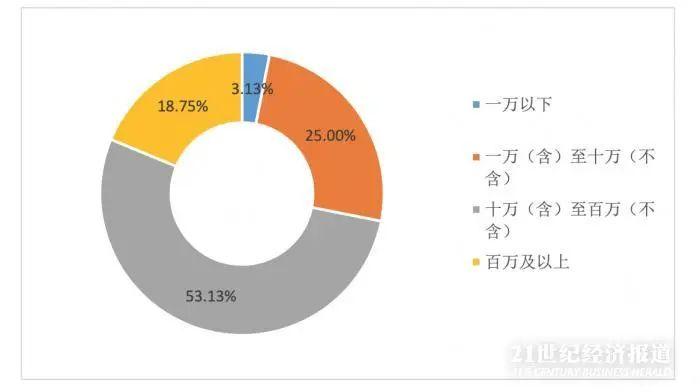 人口与经济案例_人口经济分析图(2)