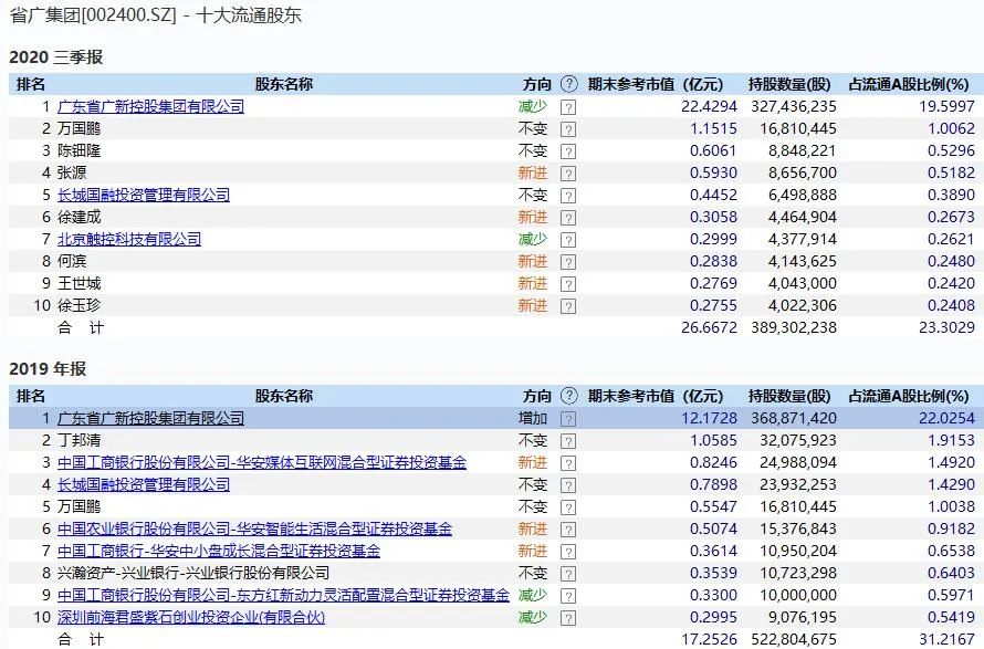 老“妖股”一个涨停让30万股民泪流满面:去年3个月狂涨3.5倍 如今缩水7成!