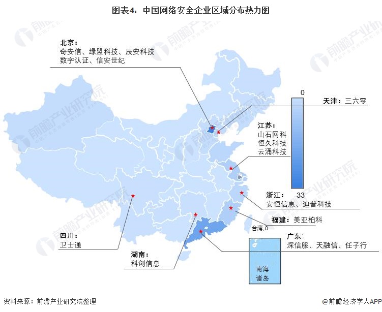 图表4:中国网络安全企业区域分布热力图