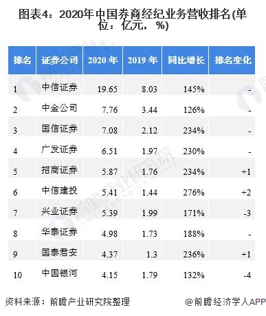 2021年旅游业占gdp_海南旅游发展指数报告 旅行社发展水平远高于全国(3)