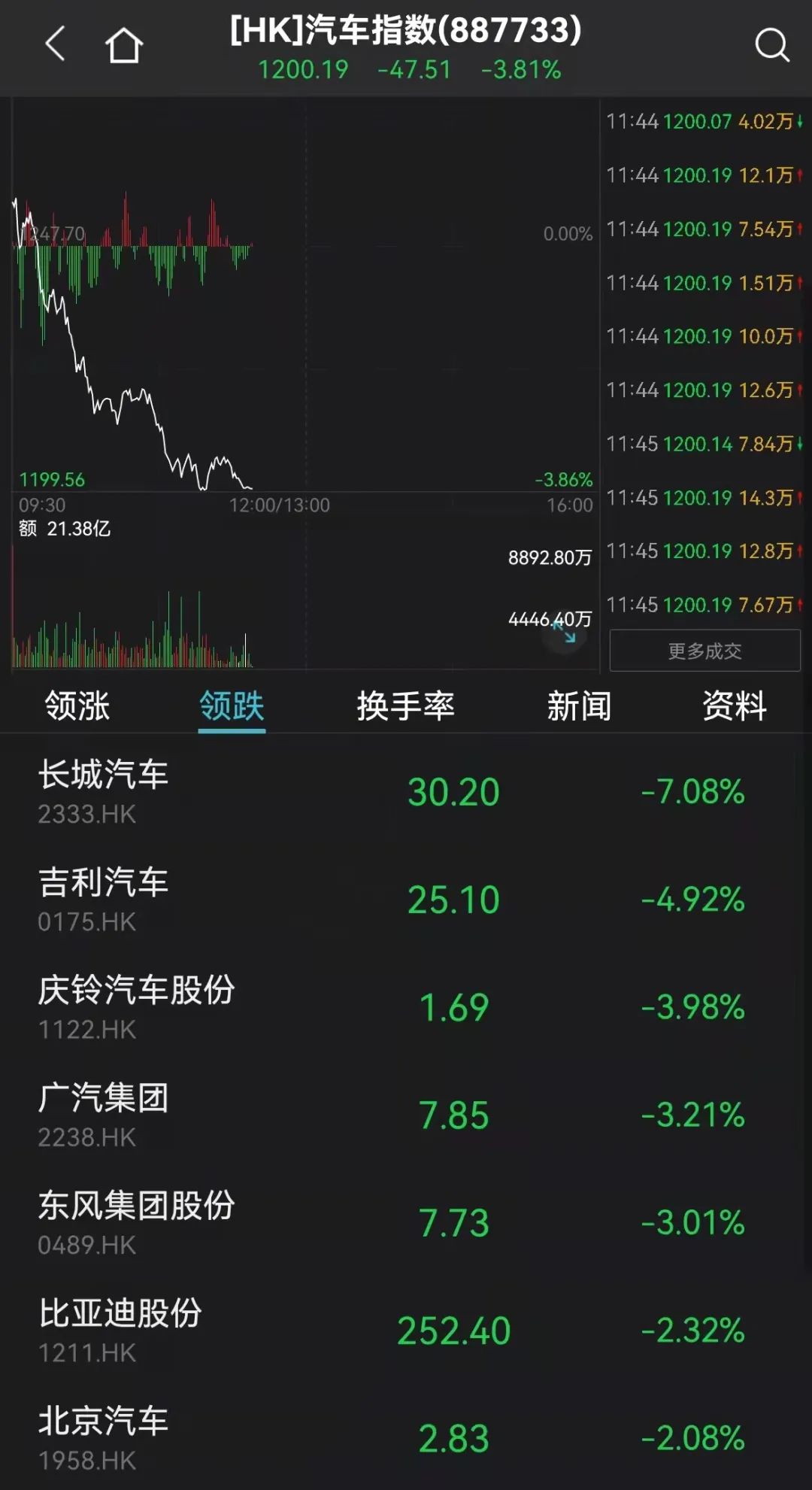 锂电新能源大跳水 千亿大白马双双跌停 煤炭股突然炸板！恒大系又大跌_天天基金网