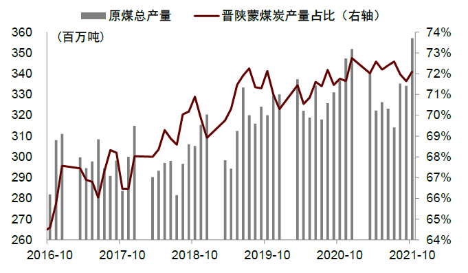 中金2022年展望:煤炭供需紧张缓解 煤价回归理性