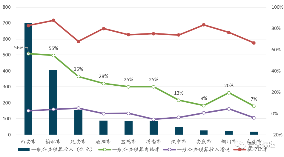 四川渠县2021gdp和人口_包商银行事件 成因 影响及展望(3)