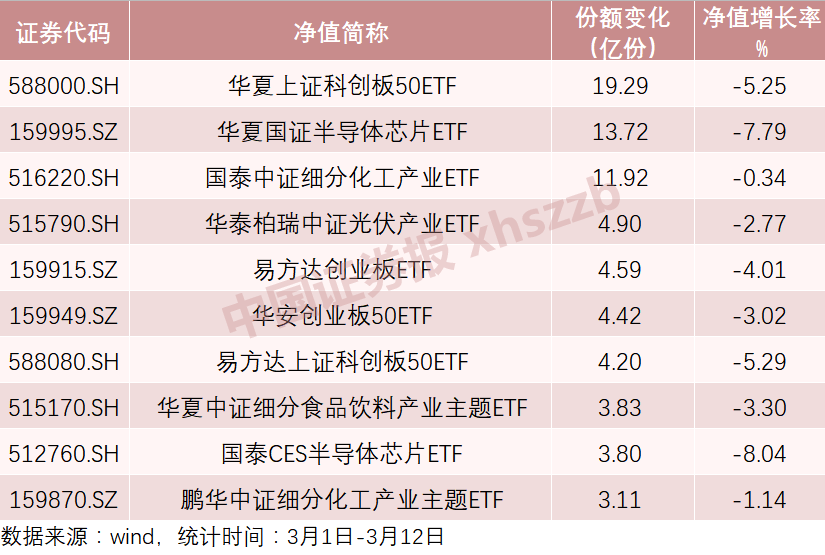 有人越跌越买！这些基金净值下跌却被逆势买入 背后有何玄机？