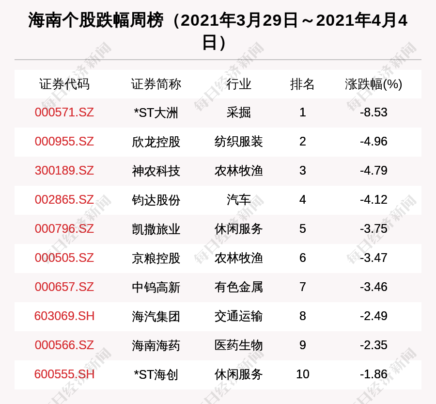 全国卷排名_高考全国卷答题卡图片