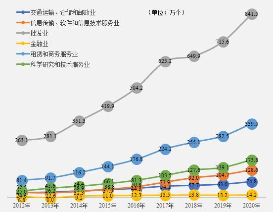 优质营商环境建设经验_打造优秀营商环境_优质营商环境经济发展