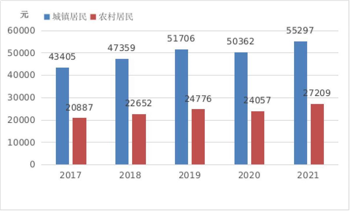 武汉人均gdp_武汉常住人口猛增百万重回中部第一,长沙人均GDP还是不如武汉
