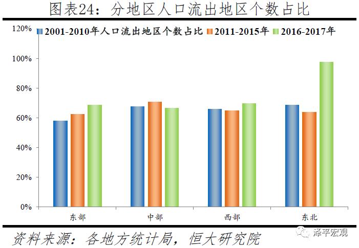 山西省每县的迁移人口_山西省人口密度图(2)