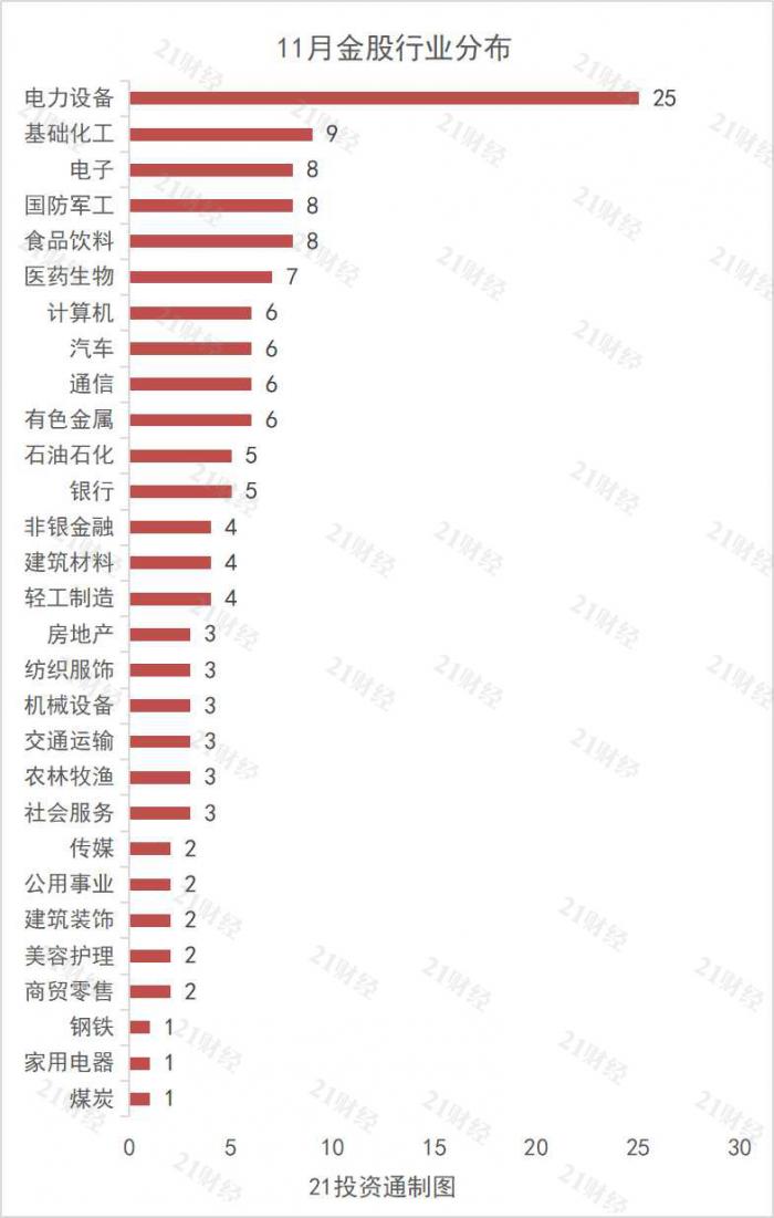 A股军工工业链细分龙头大全
