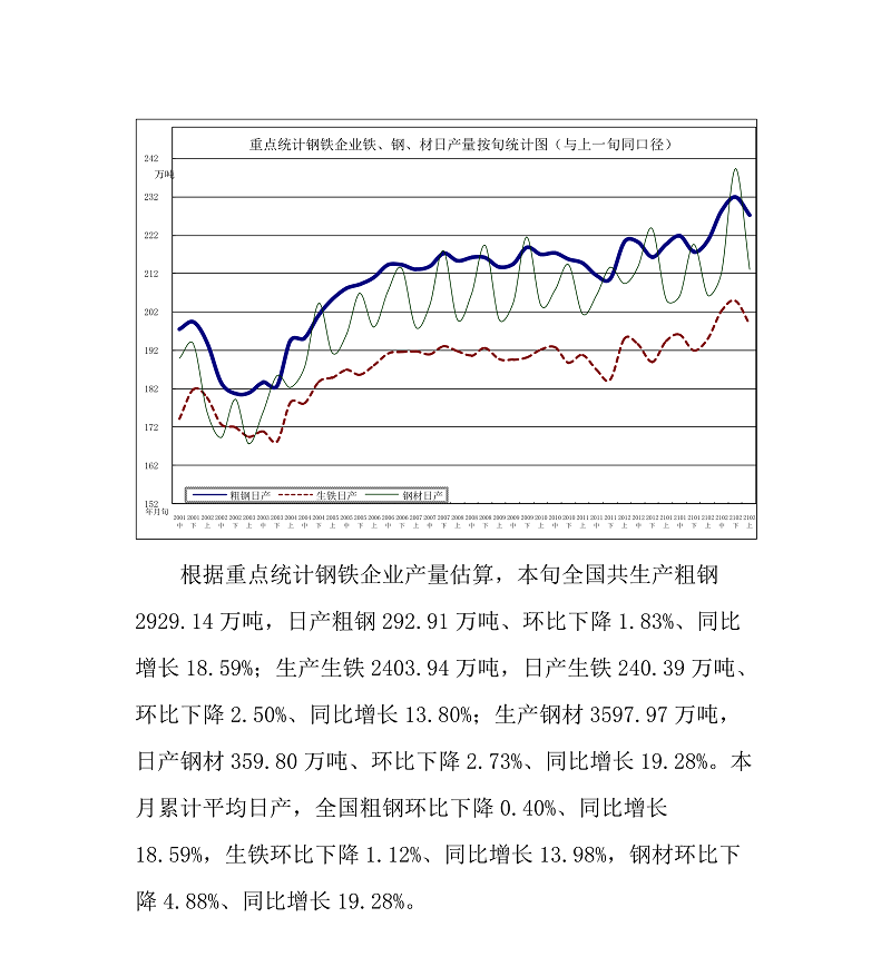 21年3月上旬钢铁企业生产与库存情况 期货 中财商讯