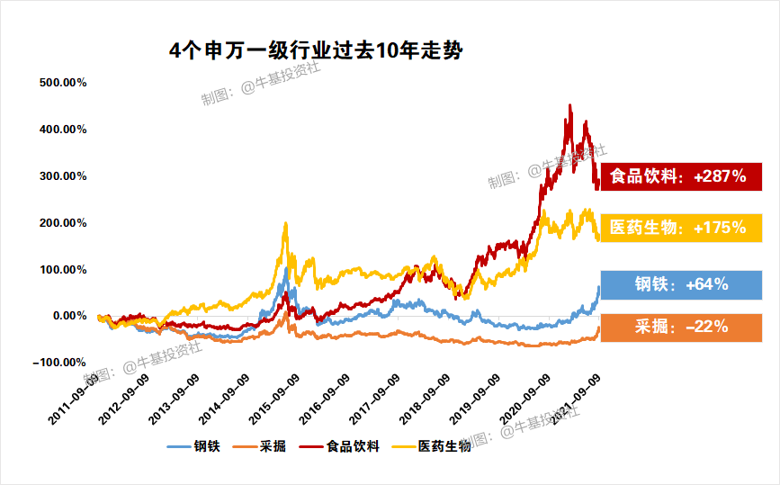 上证综指快回到了年初高点 你的基金收益回来了吗?