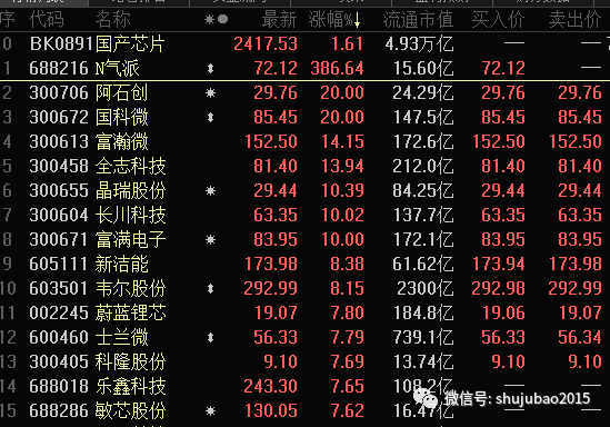 芯片缺货加剧电源管理ic断供最严重 龙头股飞涨完整受益名单出炉 东方财富网