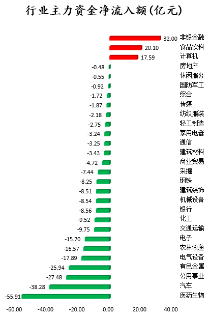 行业主力资金净流入额。png