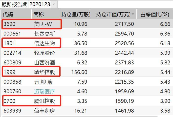 埋伏香港股票的基金经理在“四个季节”报告中还说过哪些其他干货？关注三个行业的“新经济”公司_东方财富网