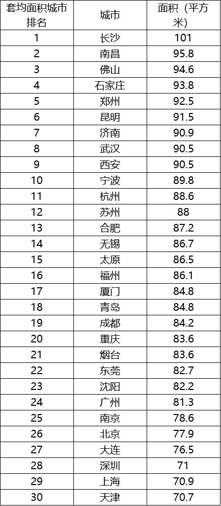 第一季度10个省的房地产投资超过1000亿元