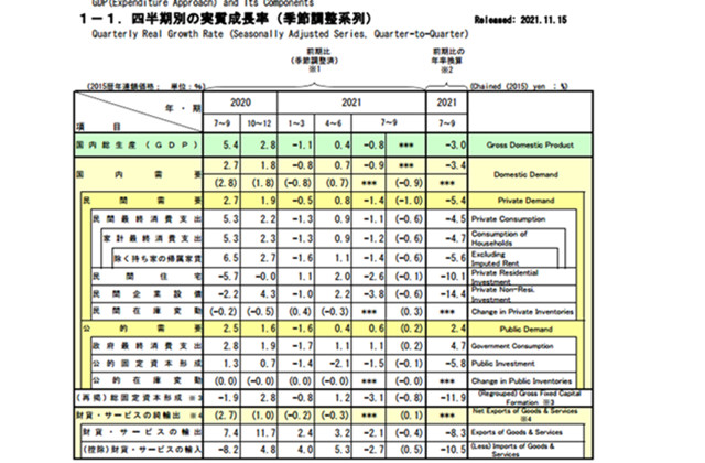 gdp下降原因_国际金融协会:俄罗斯今年GDP料将下滑15%(2)