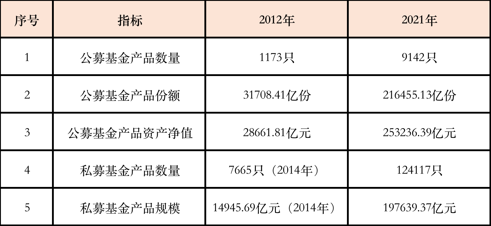 《千里马计划为什么停了_一行两会一局集体发声!速览中国金融业、资本市场十年成就!》