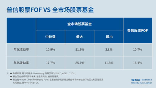 FOF投资类型_买基金撤不出来吗_FOF基金分类