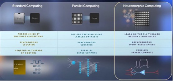 摩臣5平台英特尔发新神经形态芯片 31mm2容纳100万人工神经元