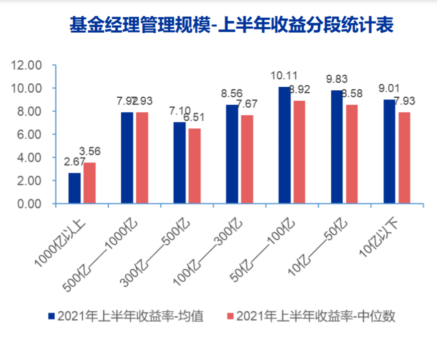 數(shù)據(jù)來(lái)源：Wind、申萬(wàn)宏源研究