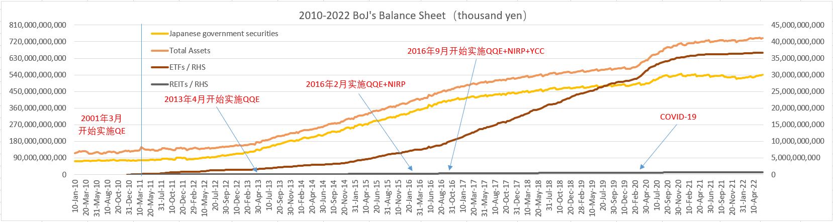 央行下调存款准备金率_日本央行_国家央行最新央行历次存贷款利率