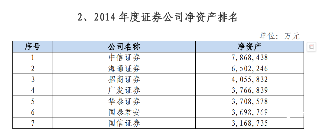 2014年净资产。png
