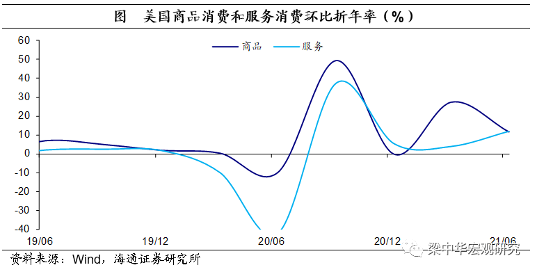 美国一季度gdp_GDP总量在第一季度比中国高出1.52万亿美元2021年全年会高出多少