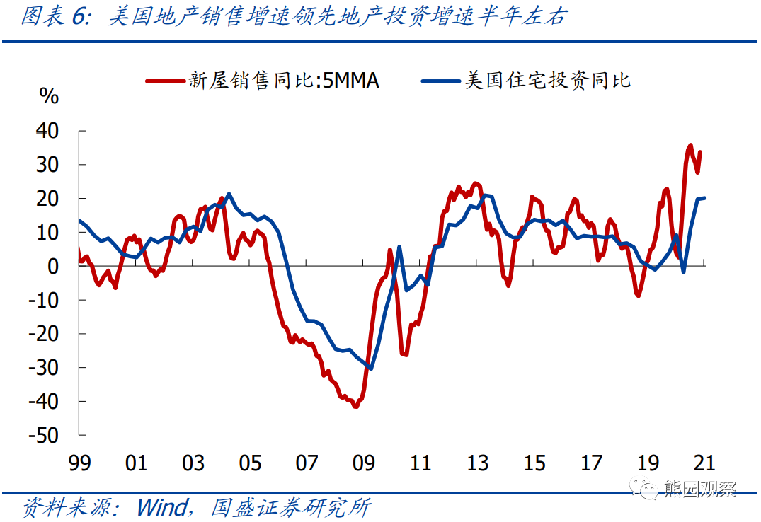 怎么查gdp(3)