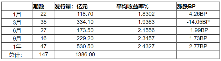 神圣计划软件官网_【货币市场日报】7天Shibor回落至1.65% 存单二级市场交投清淡 神圣计划软件官网_【货币市场日报】7天Shibor回落至1.65% 存单二级市场交投清淡
