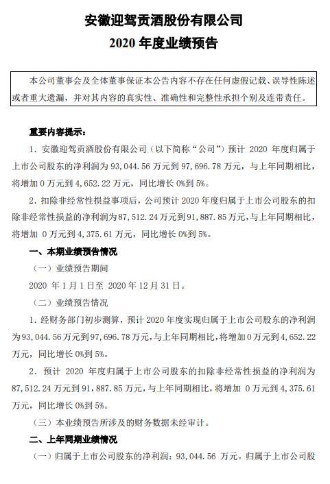 迎驾贡酒业绩预告:2020年净利润同比增长约0%-5%