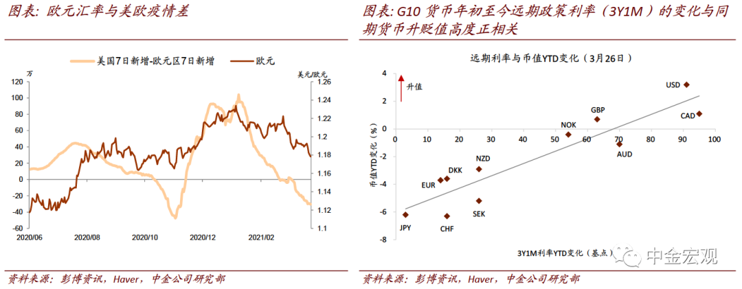 中金宏观探市:犹豫的美元