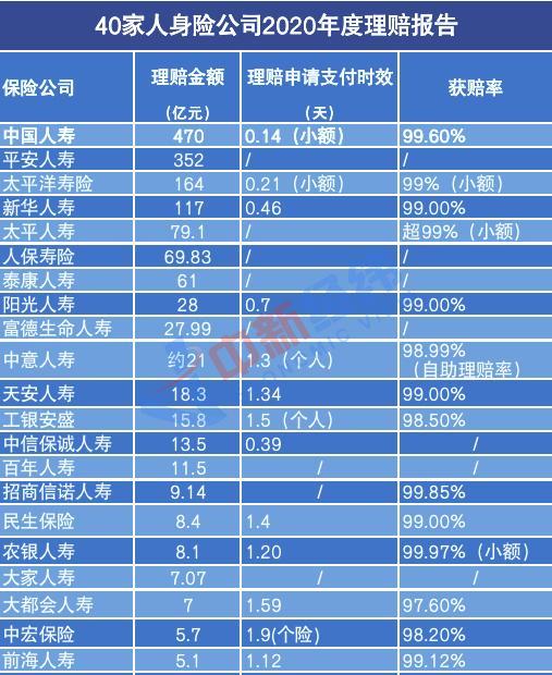 60%的寿险公司胜算超过97%。为什么还是觉得理赔难?