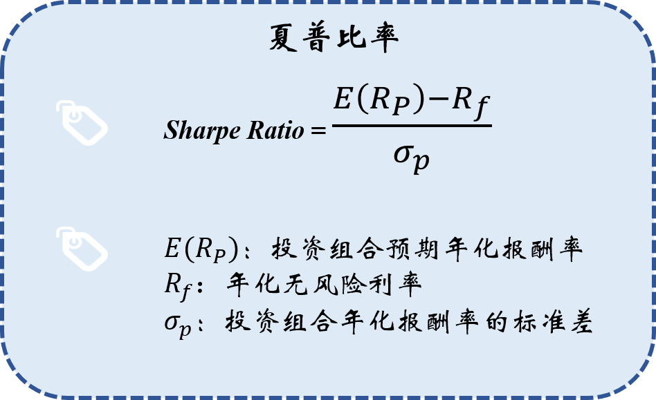 买基金只看收益? NO!LOOK LOOK 六大风险指标!