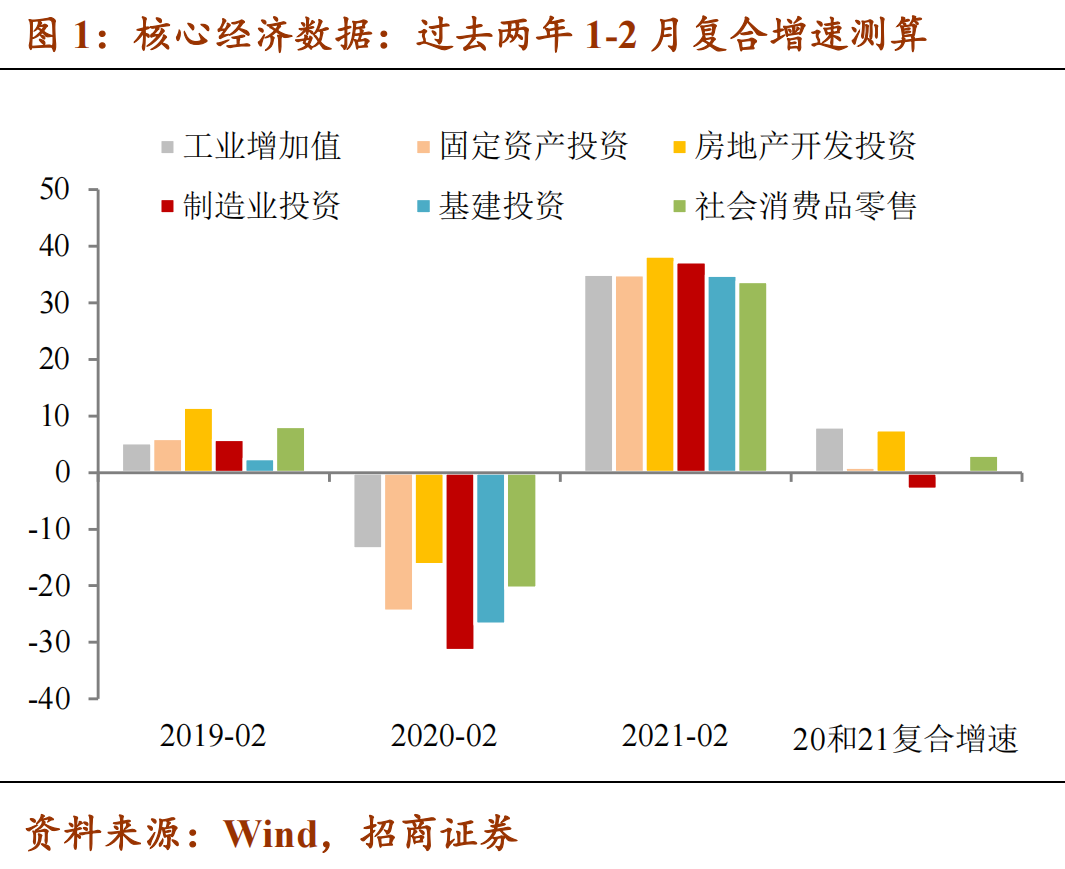 gdp基期_解读行测资料分析之“多公式结合”难点