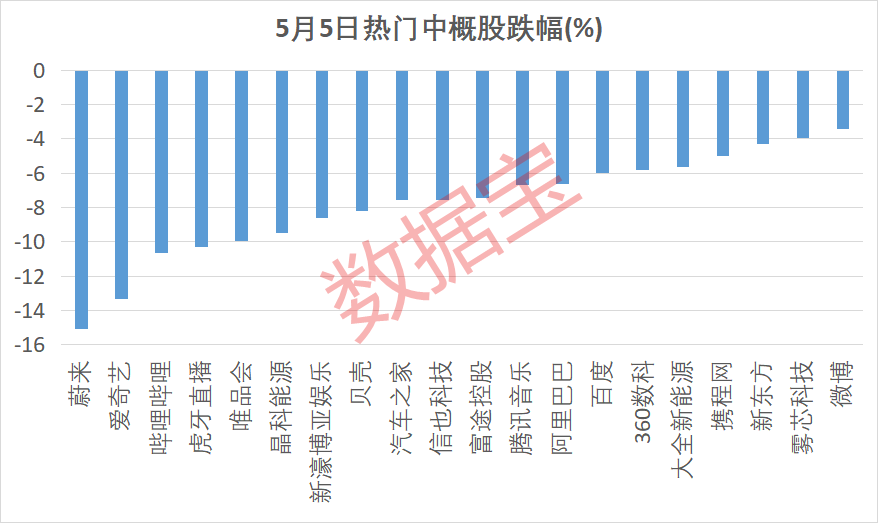 史诗级“大变脸”！道指暴跌 大跌原因是？批量遭“预摘牌” 中概股该何去何从！