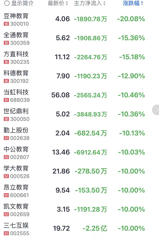 吓人 A股蒸发近2万亿 茅台跌各种 茅 齐跌教育医美地产银行保险一片哀嚎 东方财富网