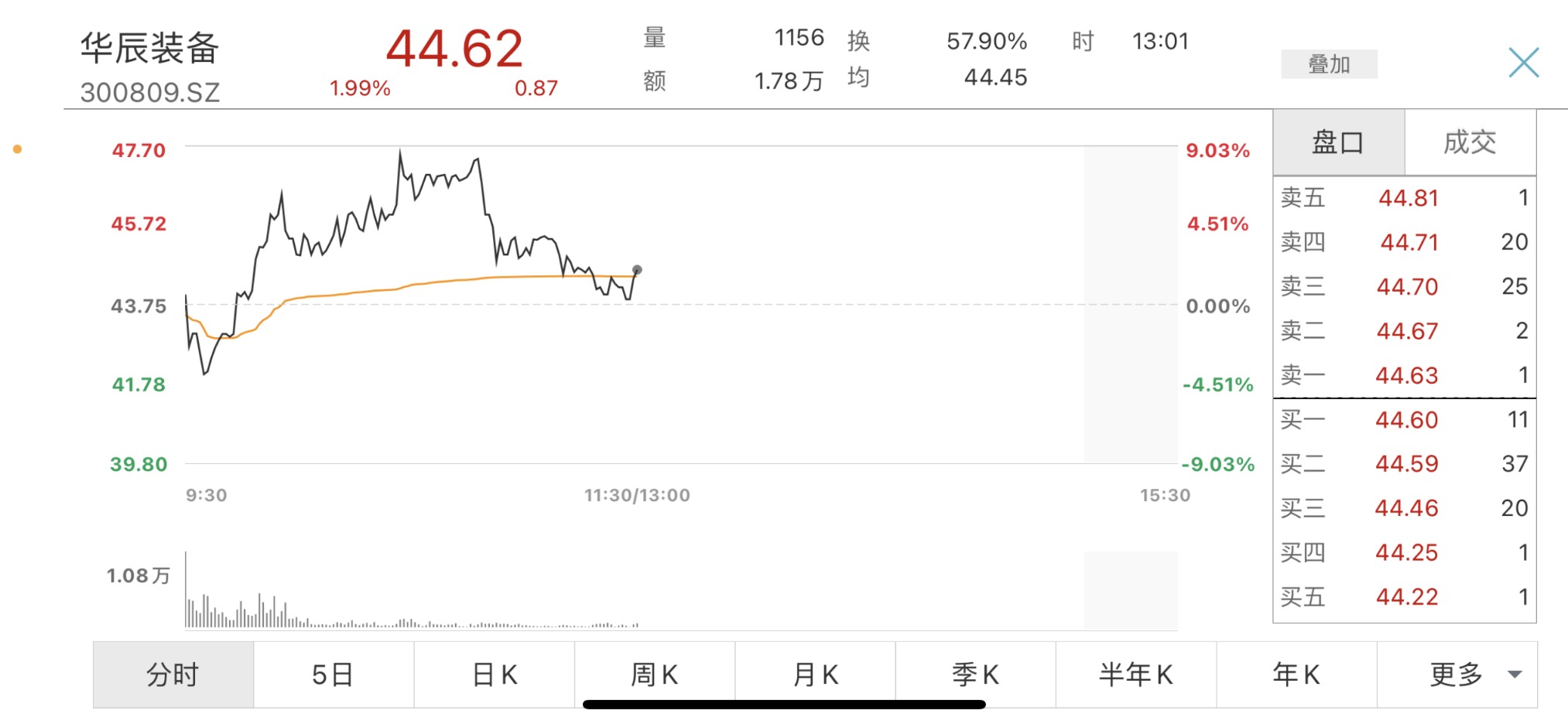 两大利空释出工业母机龙头华辰装备股价 冷静 了此前三天涨70 东方财富网