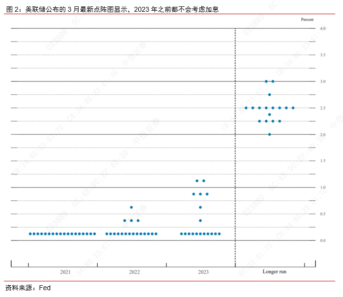 2021年中国经济总量上升为_2020年经济上升图(2)