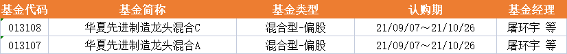 基金早班车:最高收益超60%!北交所要来了_投资者如何借“基”参与? 基金早班车:最高收益超60%!北交所要来了_投资者如何借“基”参与?