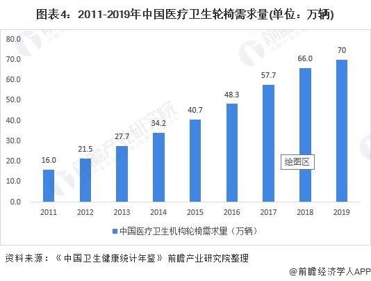 杭州人口老龄化_人口老龄化(3)