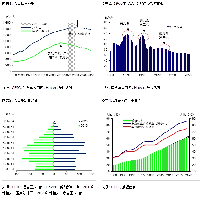 2020中国人口_中国人口报告2020 少子老龄化挑战(3)